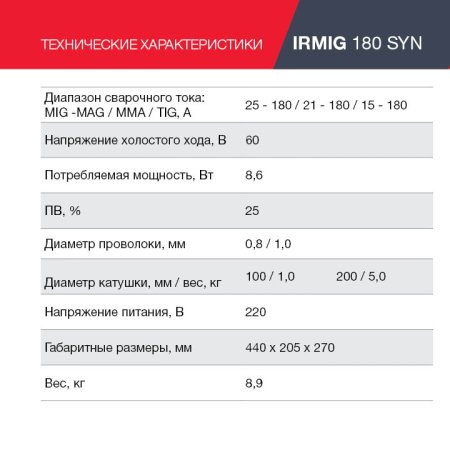 Полуавтомат сварочный FUBAG IRMIG 180 SYN с горелкой 250 А 3 м в комплекте в Мурманске фото
