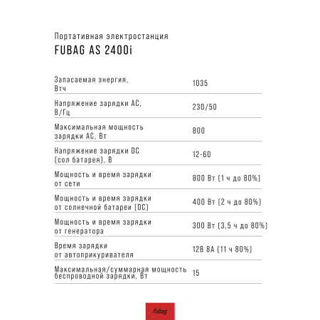 Портативная электростанция FUBAG AS 2400i (аккумулятор LiFePO4) в Мурманске фото