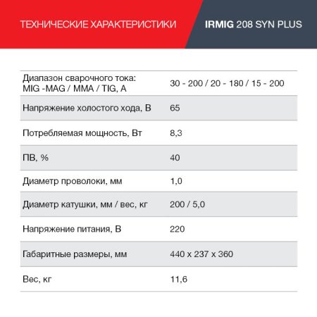 FUBAG Сварочный полуавтомат IRMIG 208 SYN PLUS c горелкой FB 250 3m в Мурманске фото