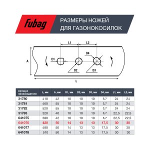 Нож для аккумуляторных газонокосилок FUBAG 42 см  в Мурманске фото