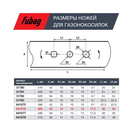 Нож для аккумуляторных газонокосилок FUBAG 42 см  в Мурманске фото