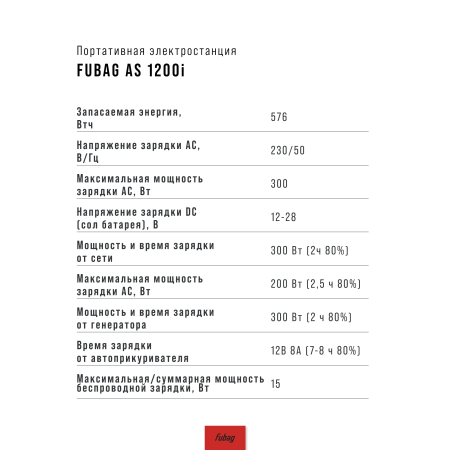 Портативная электростанция FUBAG AS 1200i (аккумулятор LiFePO4) в Мурманске фото