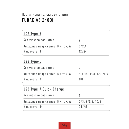 Портативная электростанция FUBAG AS 2400i (аккумулятор LiFePO4) в Мурманске фото