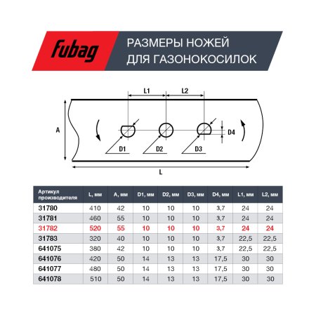Нож для газонокосилок FUBAG 53 см (21")  в Мурманске фото