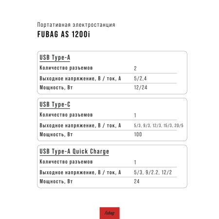 Портативная электростанция FUBAG AS 1200i (аккумулятор LiFePO4) в Мурманске фото